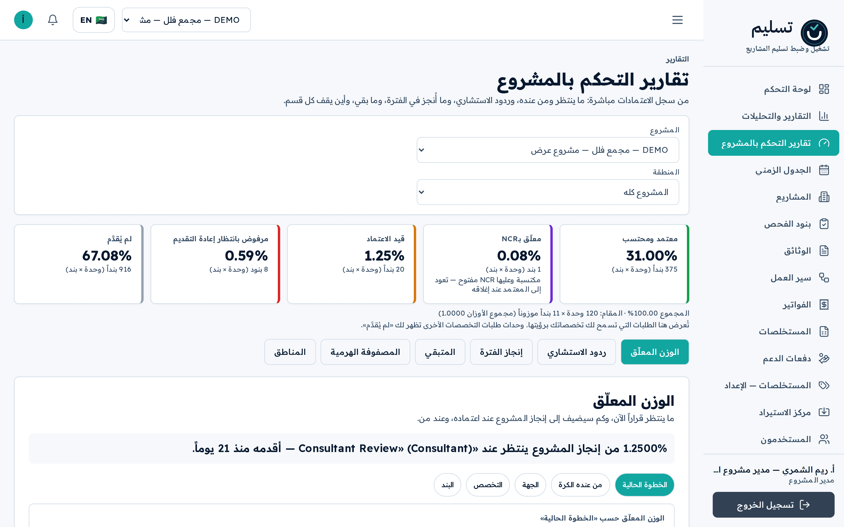 لقطة: الإنجاز
